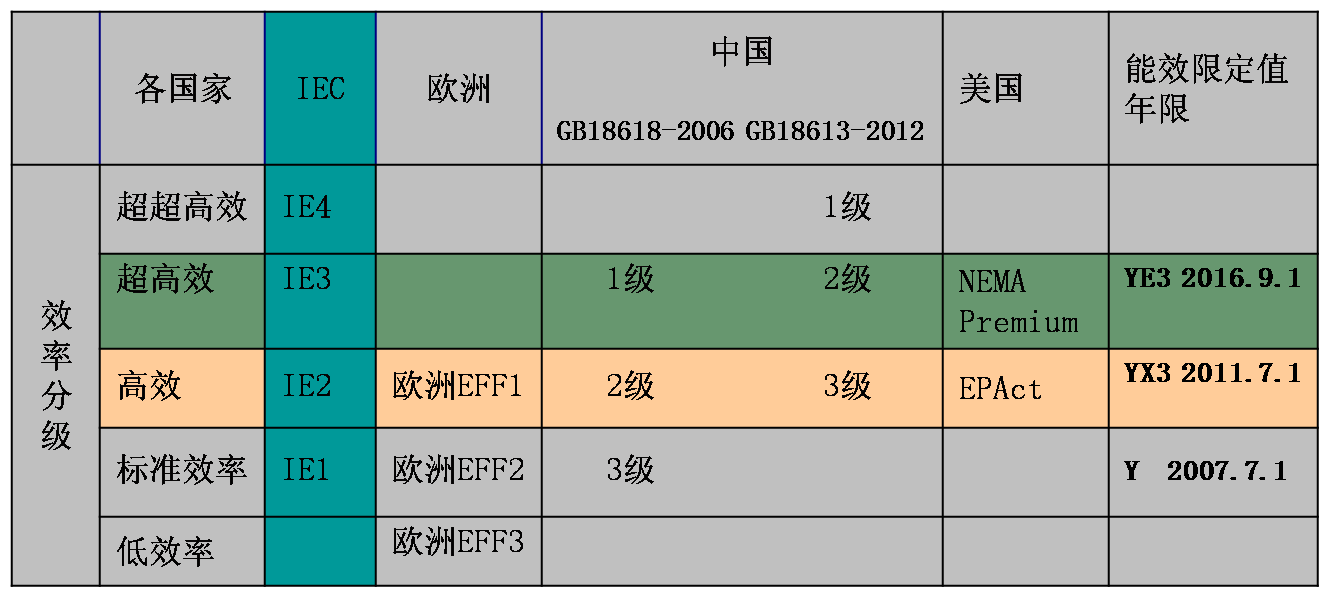 能效品级标准