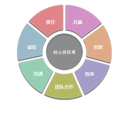 yw永旺快投网电气