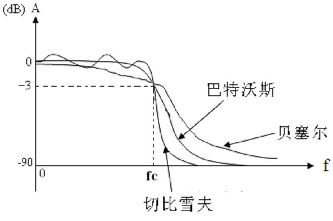 滤波器特征