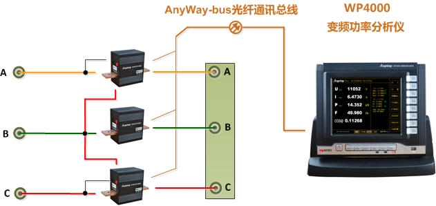 功率表接线1-WP4000变频功率剖析仪2V3A接线