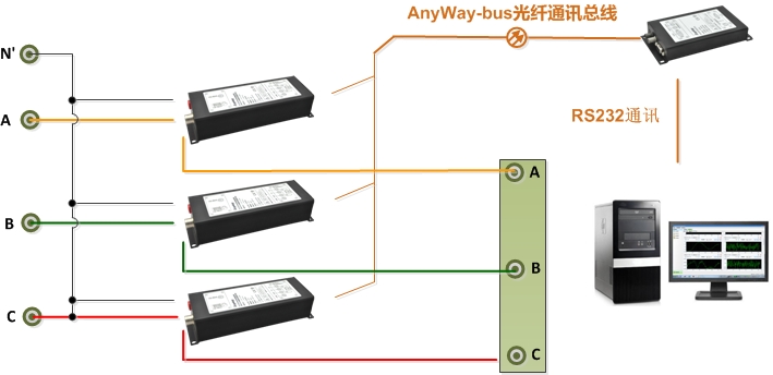 功率表接线6-DMC300漫衍式测控系统三表法接线（N' 为中心线为三相四线制接法，N' 为空时为三相三线制接法）