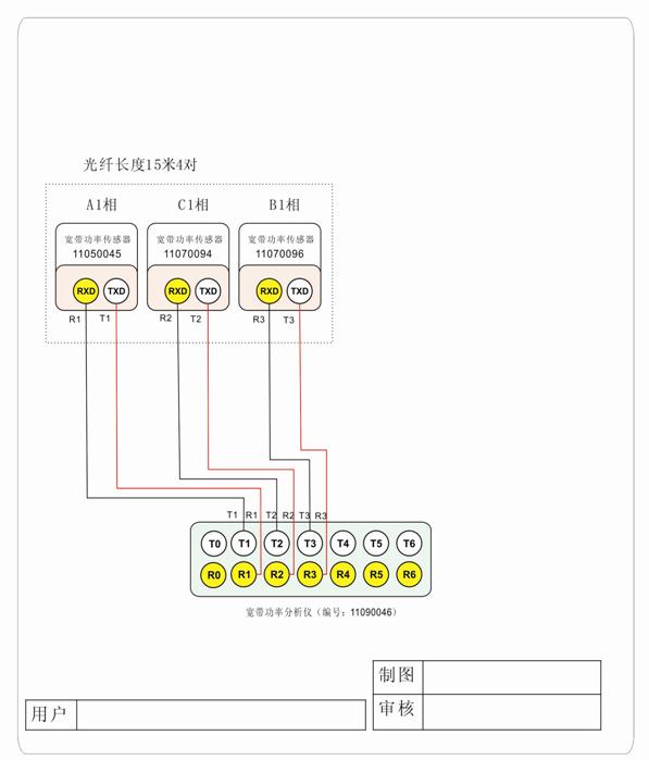 功率剖析仪毗连图