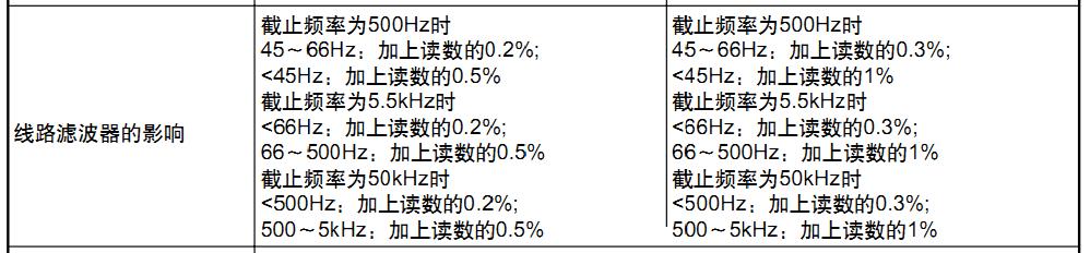 差别滤波器对精度的影响