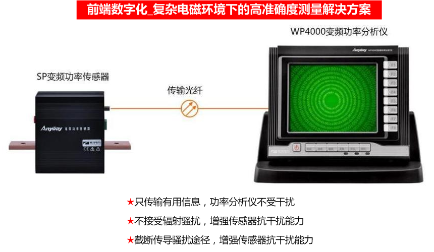 前端数字化_重大电磁情形下的高准确度丈量解决计划