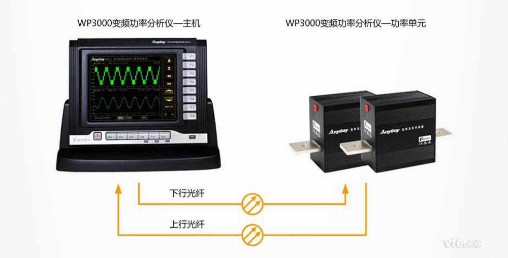 高性价比功率剖析仪_WP3000变频功率剖析仪