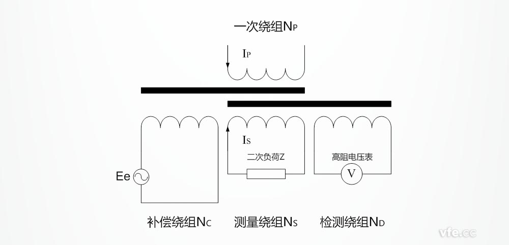 零磁通电流互感器事情原理