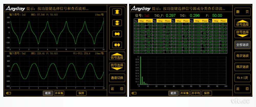 WP4000变频功率剖析仪丈量的变压器空载电流波形及谐波频谱