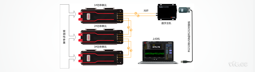 DP800数字功率计组成原理