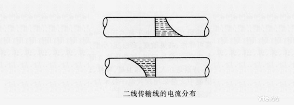 相近效应