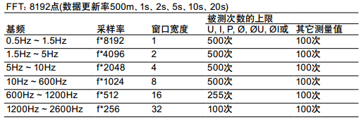 yw永旺快投网(中国区)官网登录入口