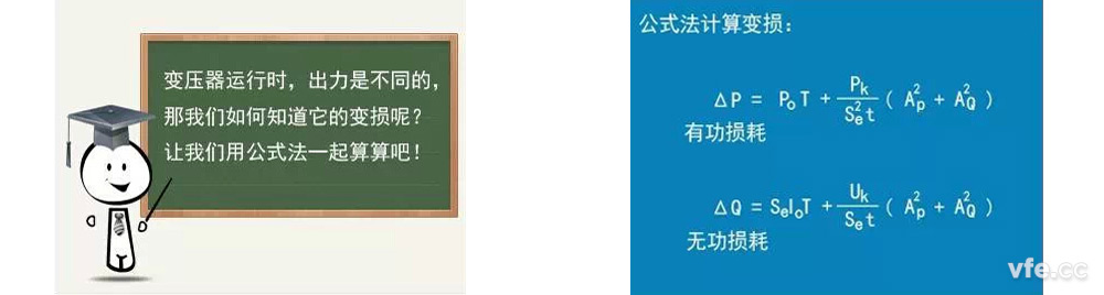 变频器的消耗