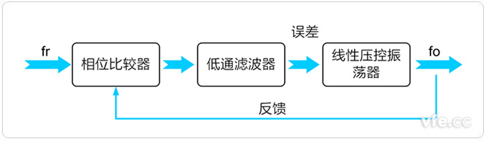 锁相环电路组成原理框图