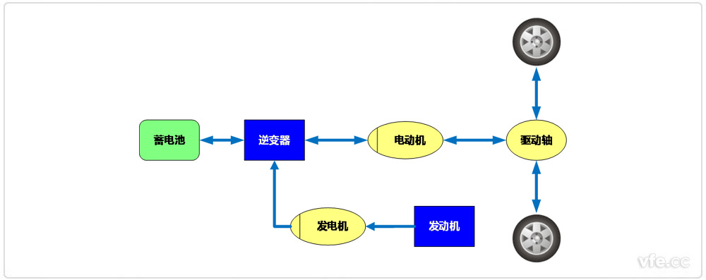 混淆动力电动汽车