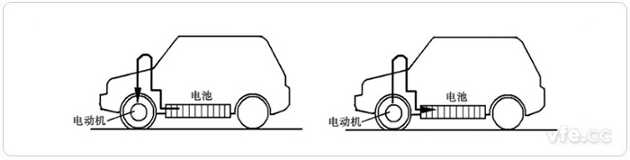 正常行驶时电池向电念头供电(左)、减速和制动时电念头变为发电机向电池充电(右)