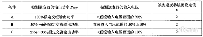 防孤岛效应；さ氖匝樘跫