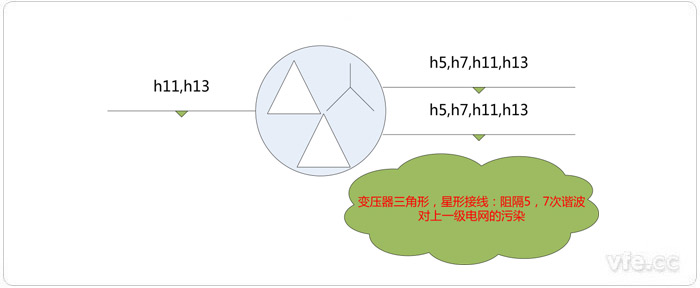 改变变压器的接线方法可以抑制谐波的影响