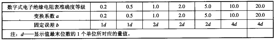数字式绝缘表变换系数和牢靠误差值