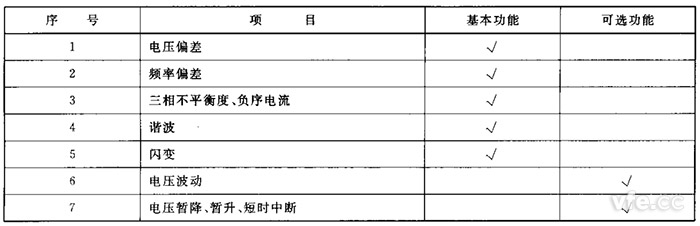 电能质量检测装备监测功效列表