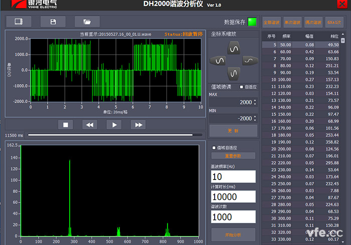 DH2000谐波剖析仪在基波10HZ剖析1000次谐波图
