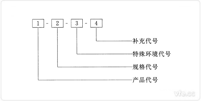 旋转电机产品型号的体例要领