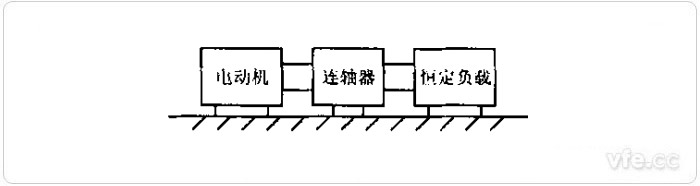 电机事情状态平台示意图