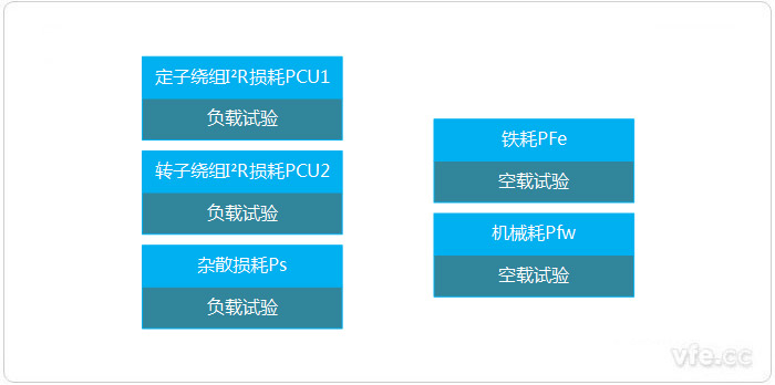 消耗剖析法