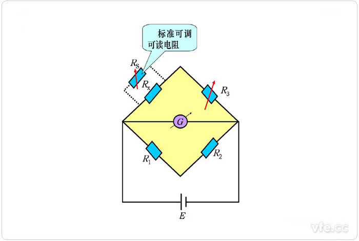 直流电桥是典范替换法