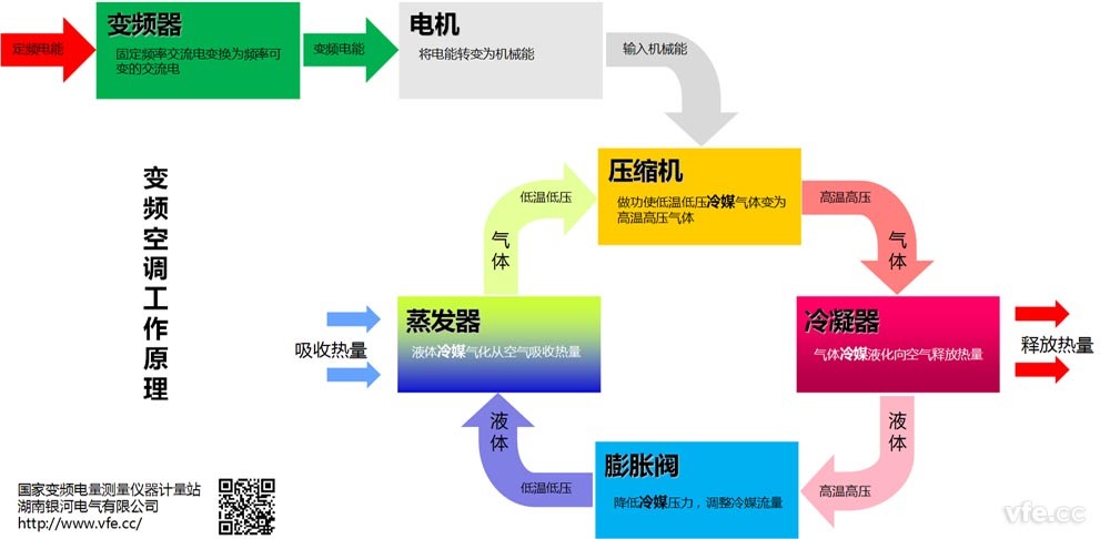变频空调事情原理图