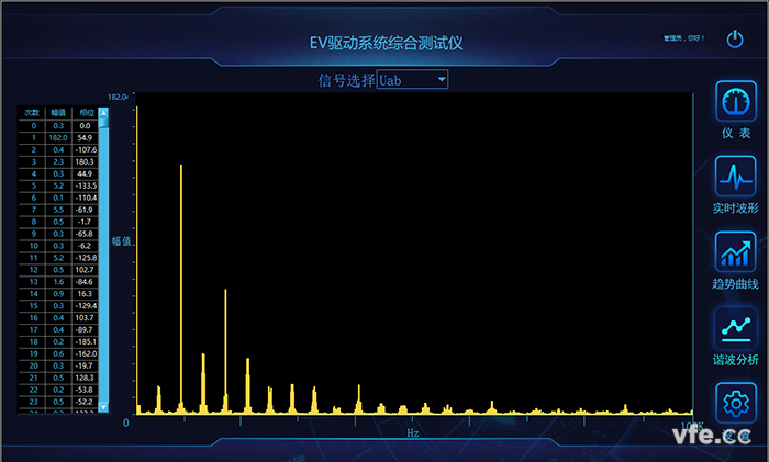 谐波剖析