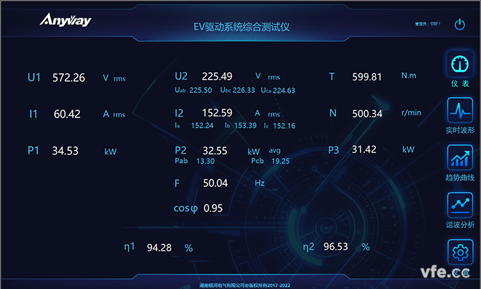 仪表功效