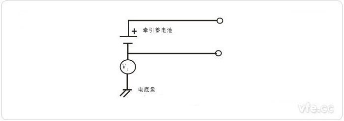 第二办法——V1’的丈量