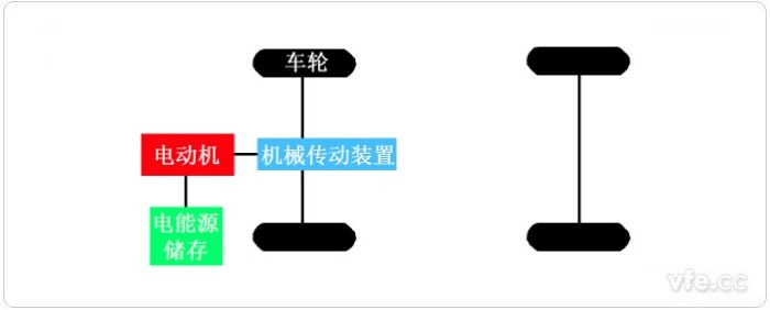 电动汽车的基本结构