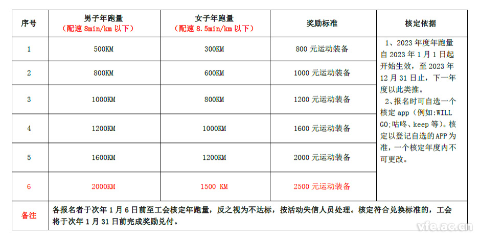 yw永旺快投网电气2023年度跑量运动顺遂完成