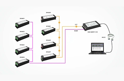 第二代漫衍式测试系统通过产品评审